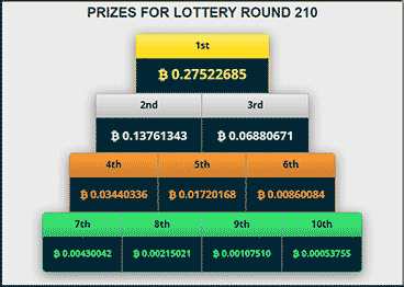lotery freebitcoin